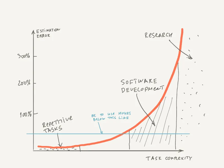 devproductivity