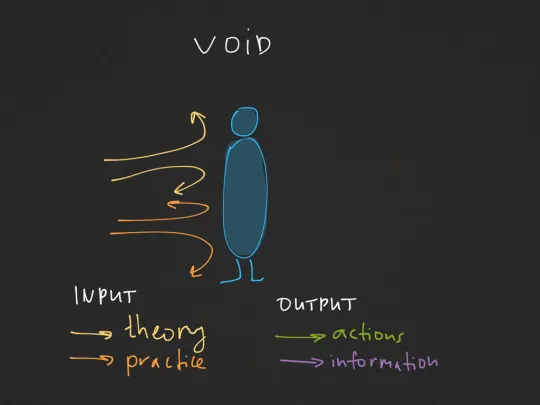 IO.People Classification — illustration 1