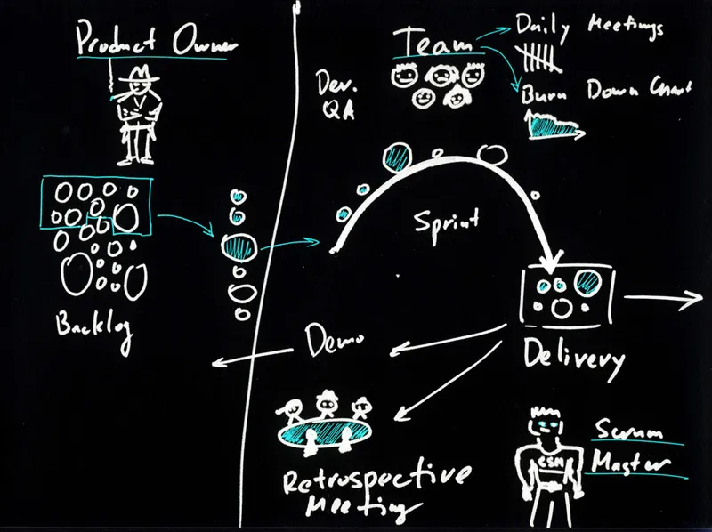 Мой взгляд на Scrum — иллюстрация 1
