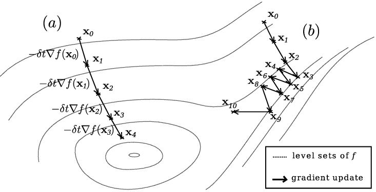 (a) JIRA. (b) Targetprocess.