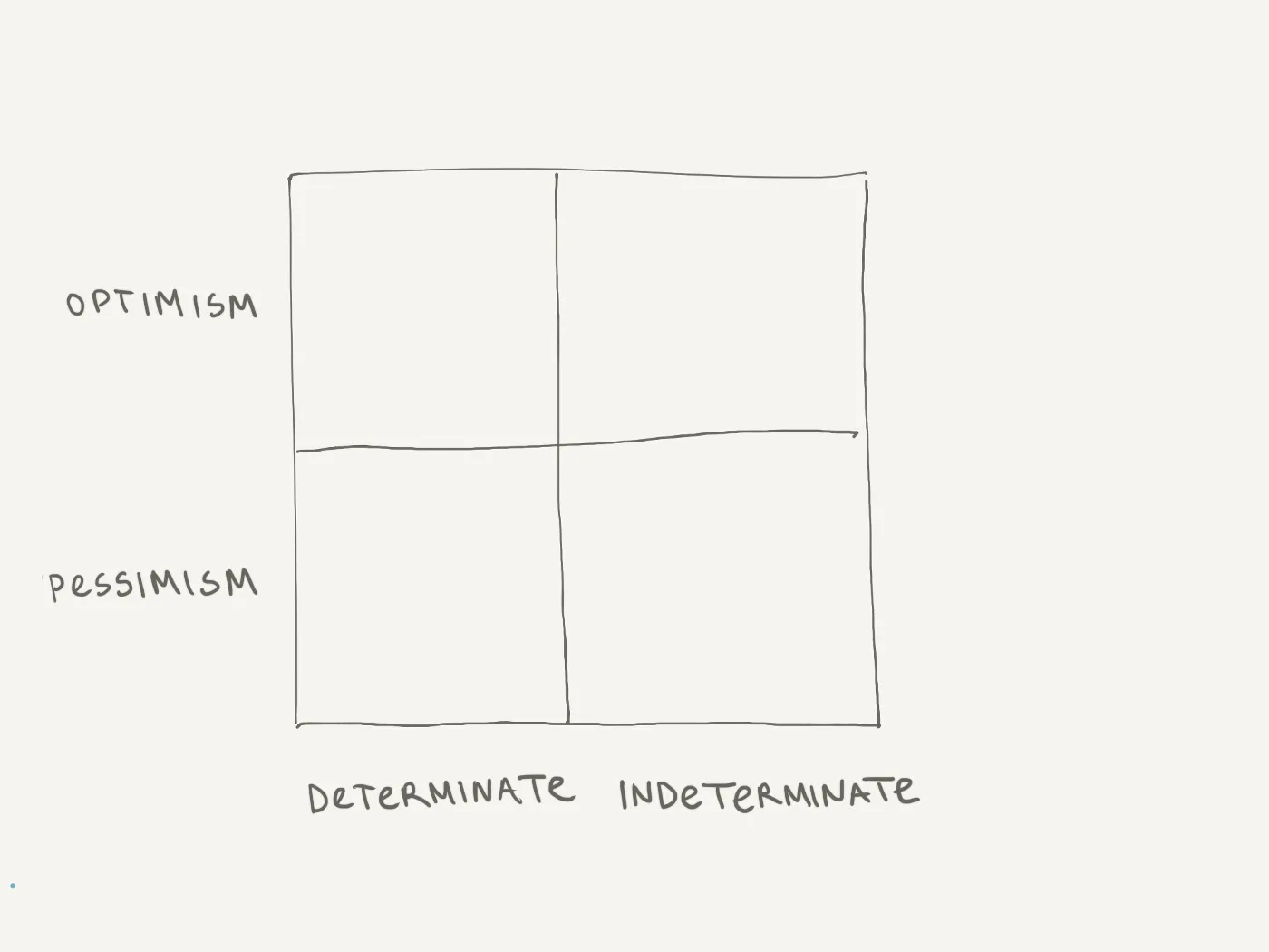 Determinate Optimism — illustration 1