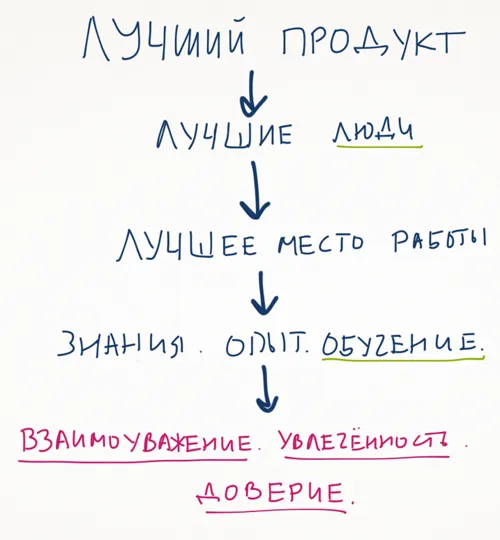 Наши принципы — иллюстрация 1