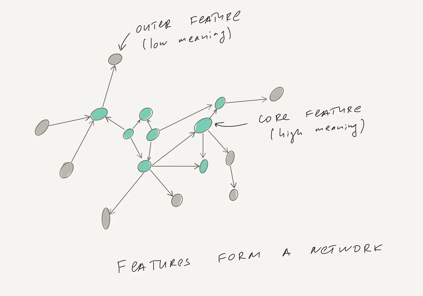 Credit: A Nihilist’s Guide to Meaning. Super cool article by the way.