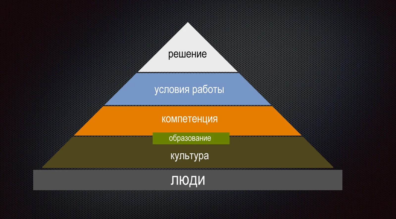 Артефакт из 2010 года. Простите меня за шрифты и все остальное.