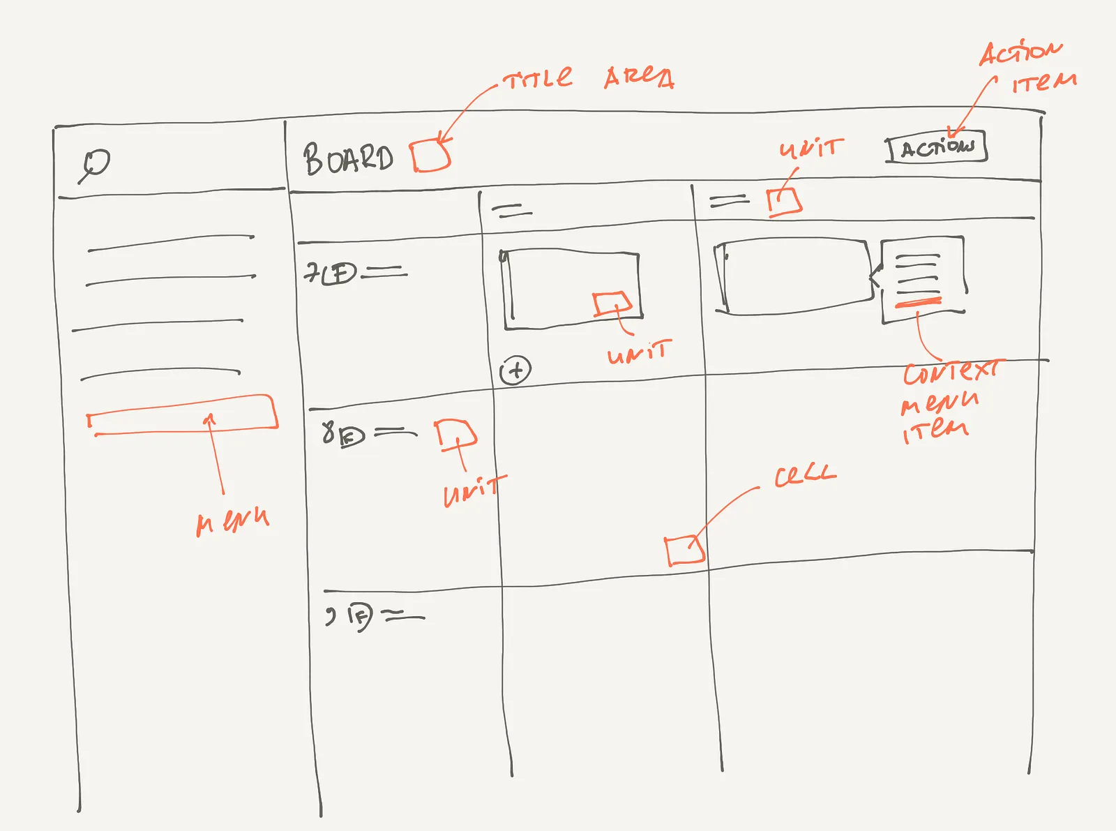 Board Component is a skeleton that can be enchanted with additional features. This is similar to API between…