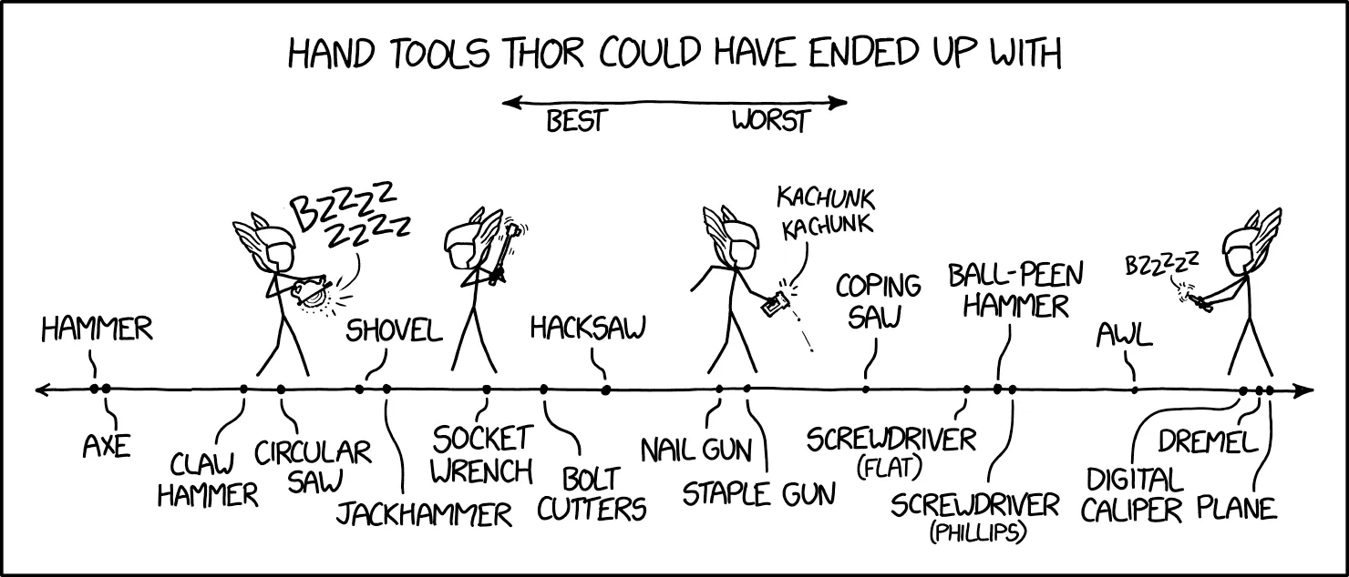 Thor’s internal tool spectre. Source.