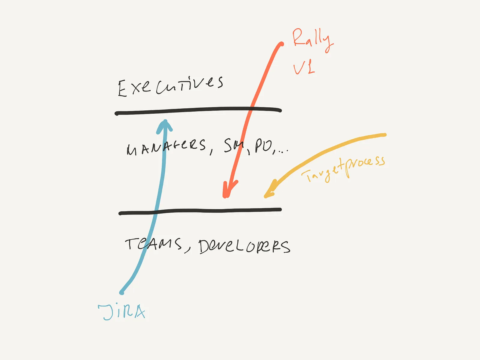 25. Как Targetprocess проиграл JIRA — illustration 2