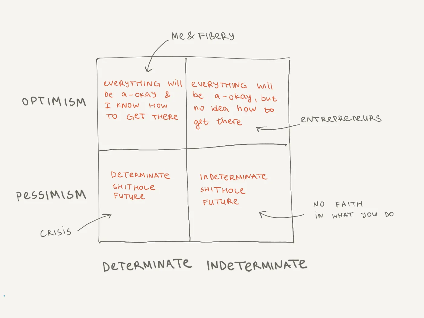 Determinate Optimism — illustration 2