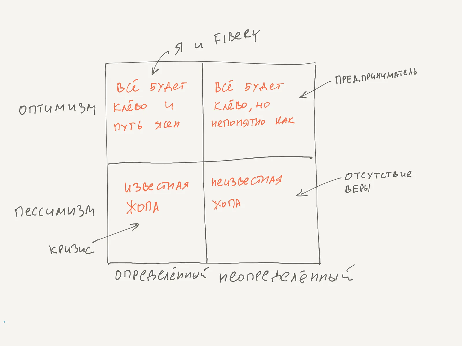 92. Детерминированный оптимизм — illustration 2