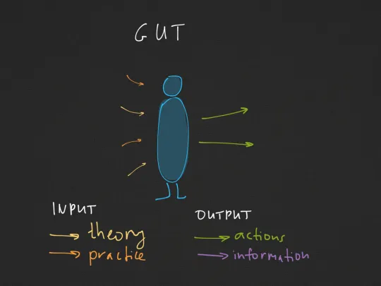 IO.People Classification — illustration 2