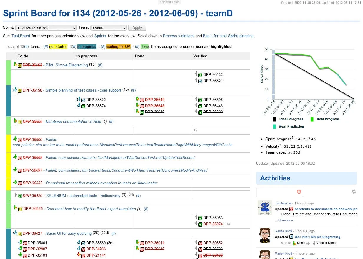 Sprint board in Polarion software. Italic, strike through, bullet points — total mess.