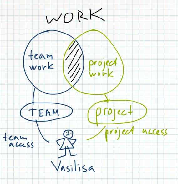 Создание продукта Targetprocess 3 — illustration 3