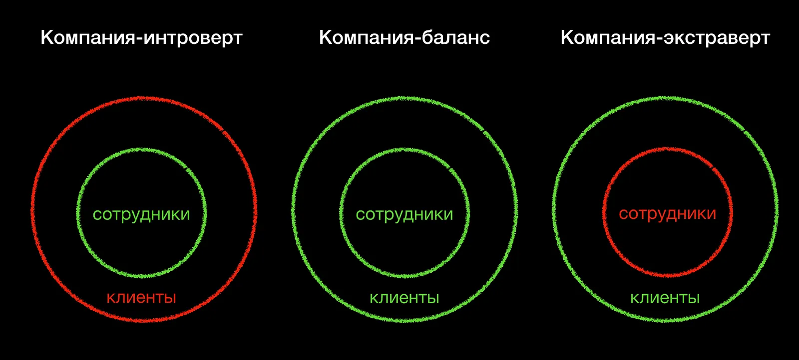 85. Компания-интроверт — illustration 3