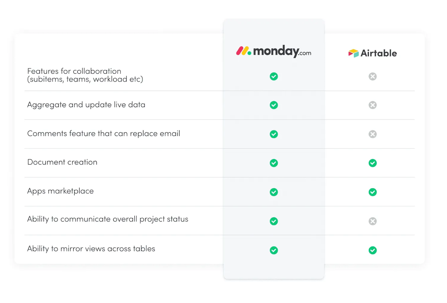 Monday vs Airtable