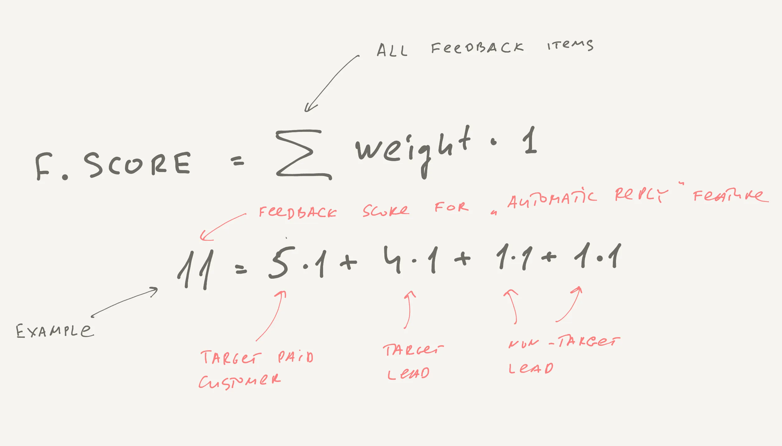 feedback score