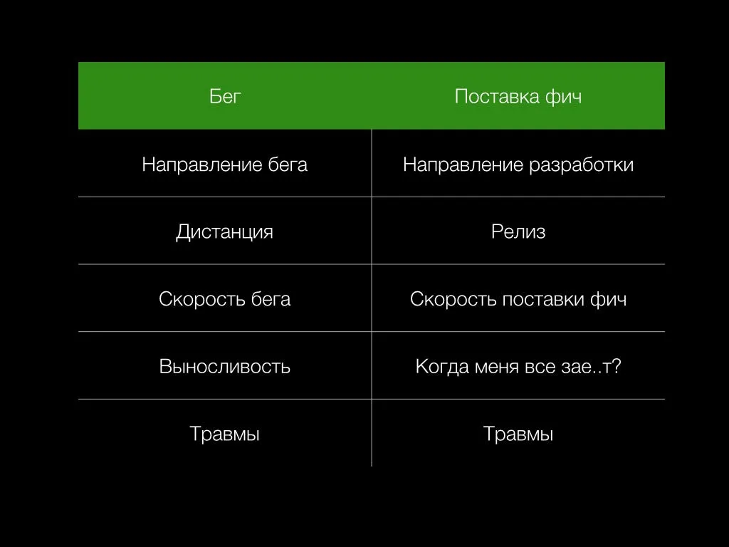 Медиум не позволяет вставлять таблицы, приходится выкручиваться…