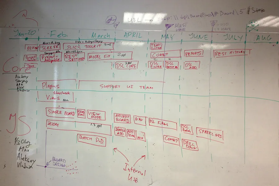 Создание продукта Targetprocess 3 — illustration 4