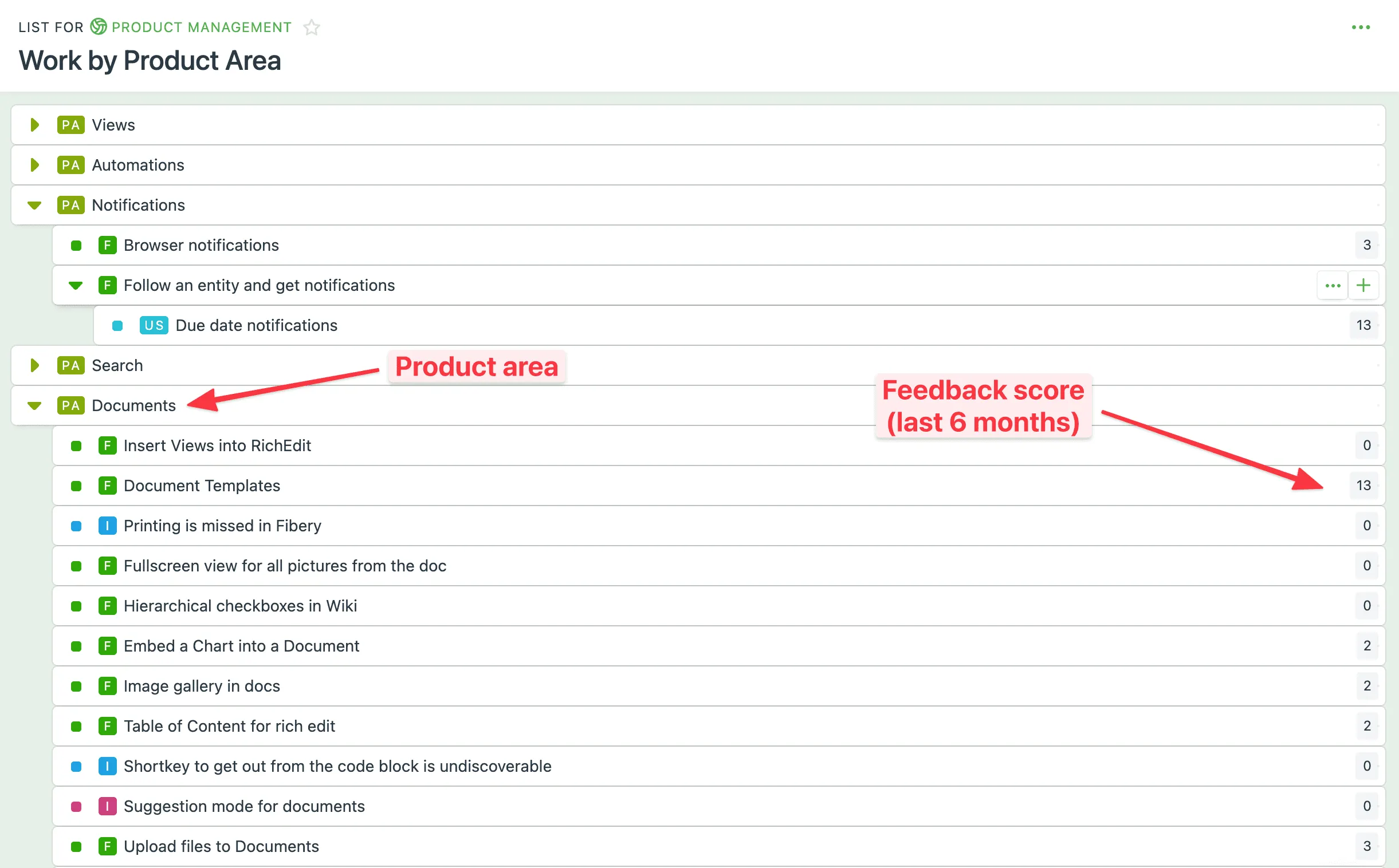 Fibery product hierarchy with some Product Areas expanded