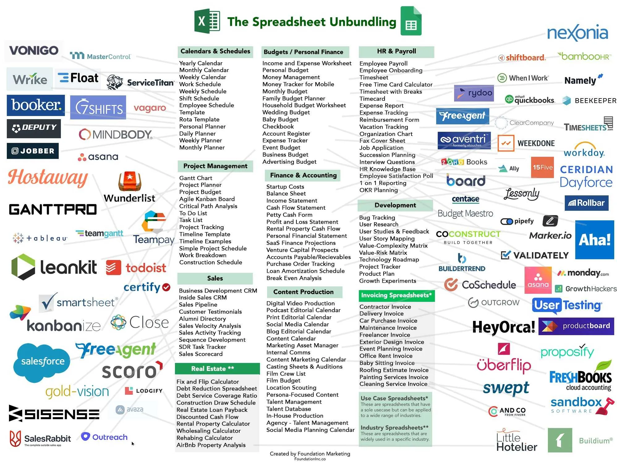 spreadsheet unbundling