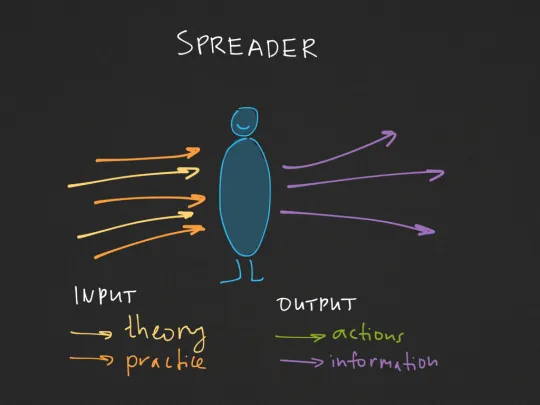 IO.People Classification — illustration 6