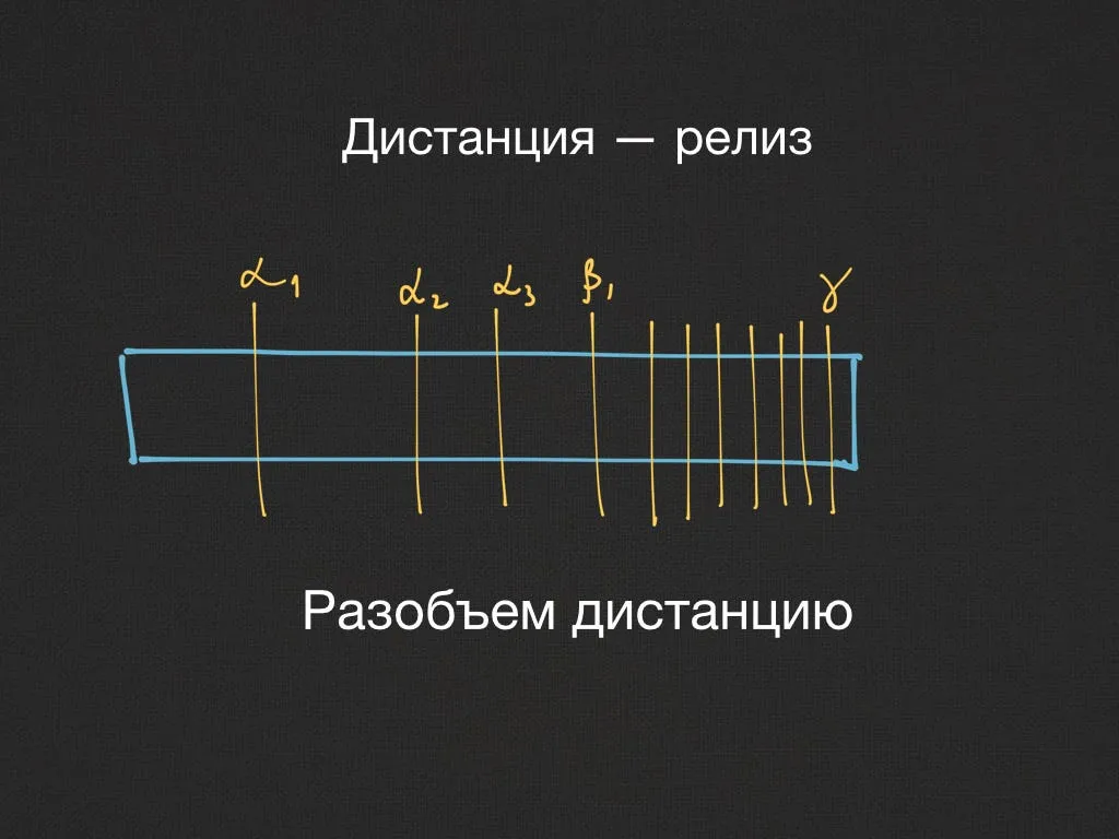 Бег и разработка продуктов — illustration 6