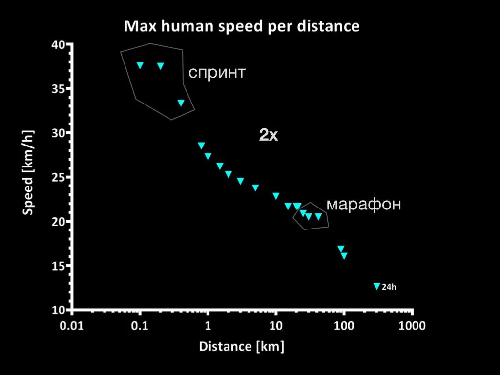 Source: http://en.wikipedia.org/wiki/Running