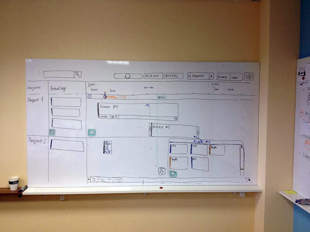 Sketching timelines in Targetprocess 3.