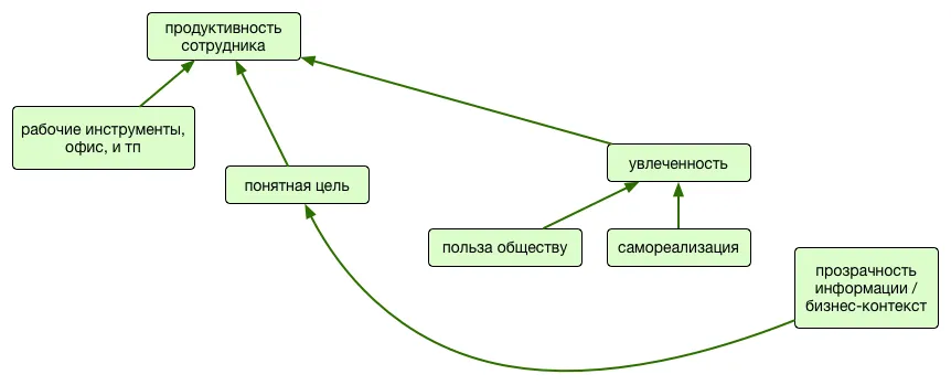 Организации будущего — illustration 9