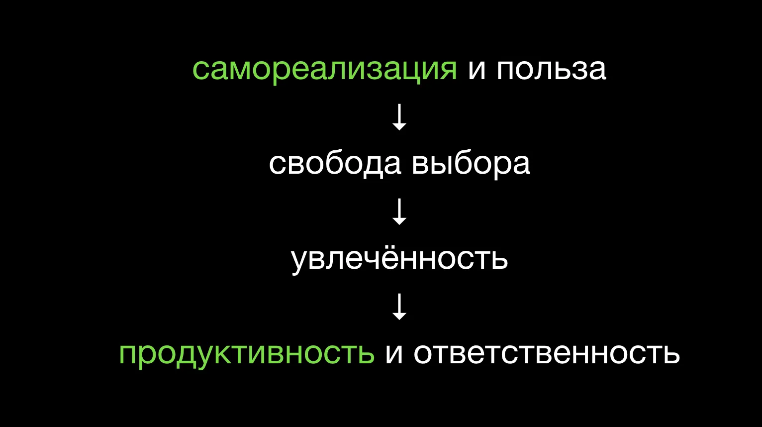 Организации будущего — illustration 10