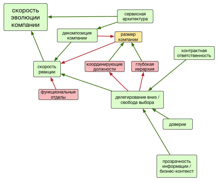 Организации будущего — illustration 11