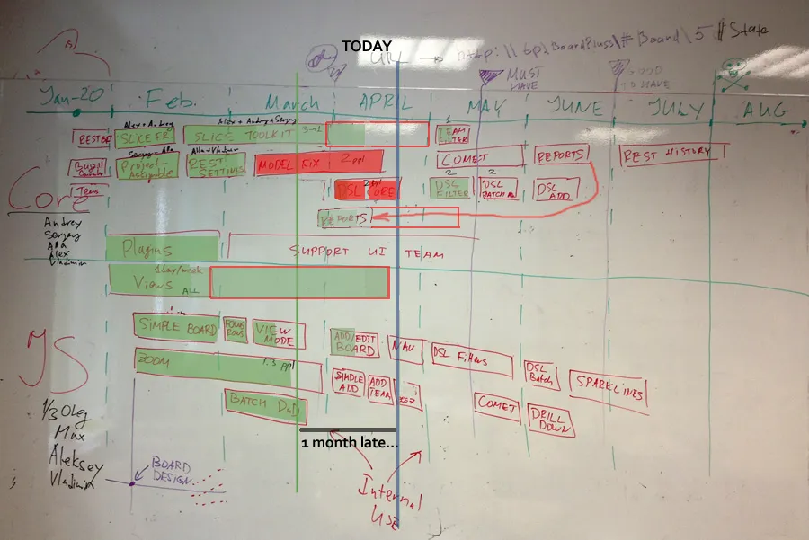 Создание продукта Targetprocess 3 — illustration 12