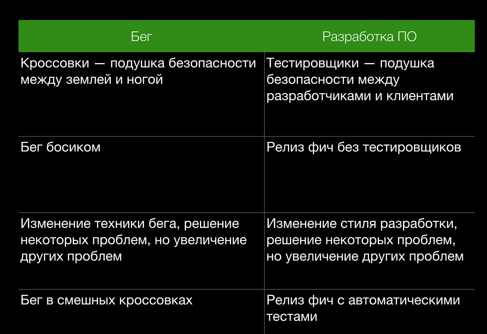 Бег и разработка продуктов — illustration 15