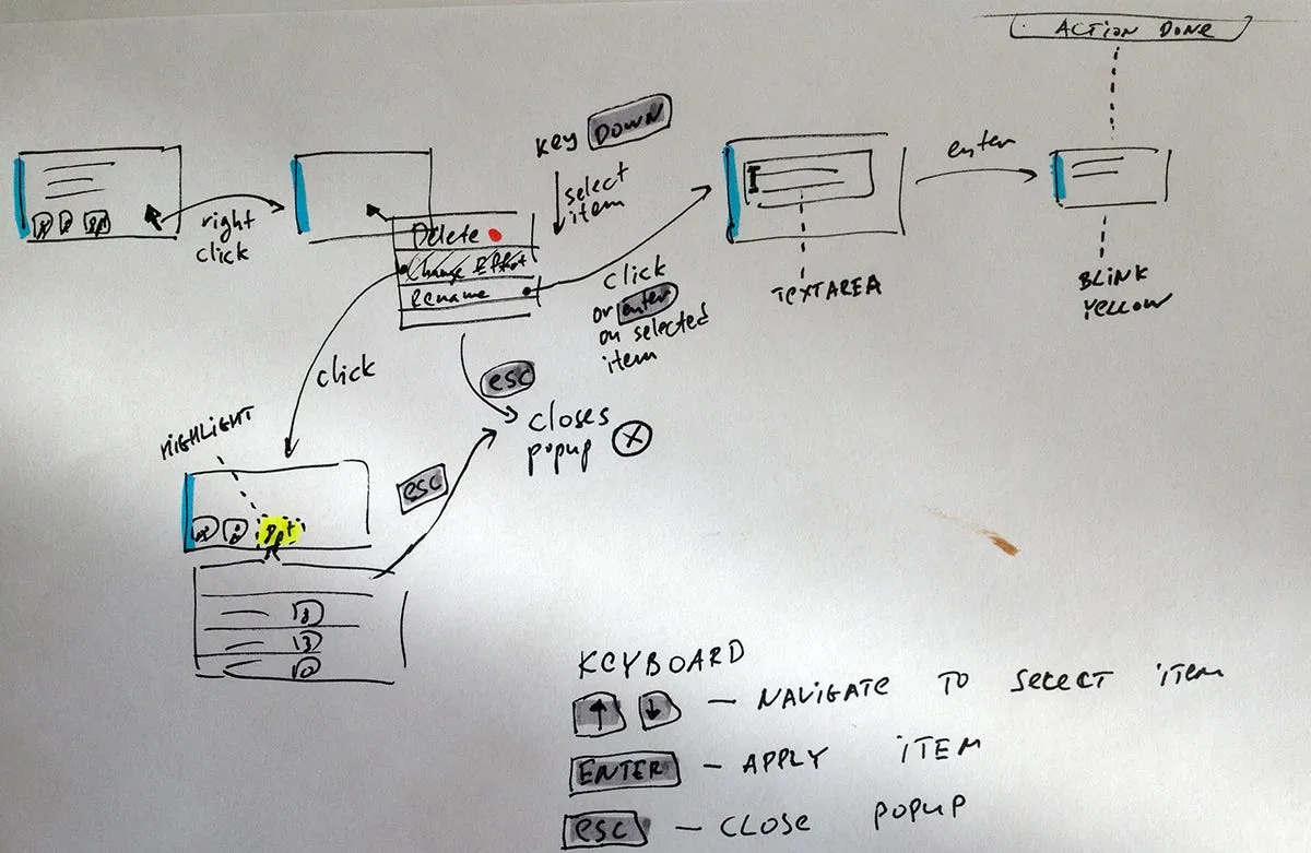 The context menu flow in Targetprocess 3.