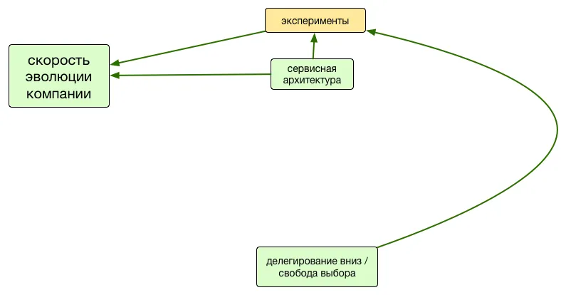 Организации будущего — illustration 18