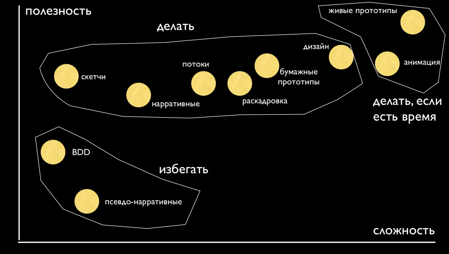 Визуальные спецификации — иллюстрация 19