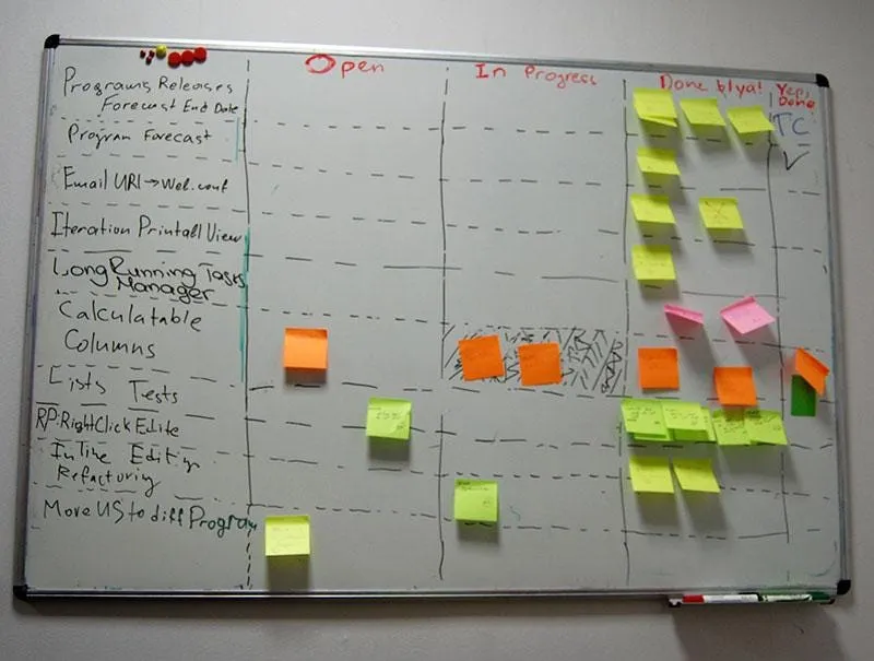 Попытка использовать Task Board