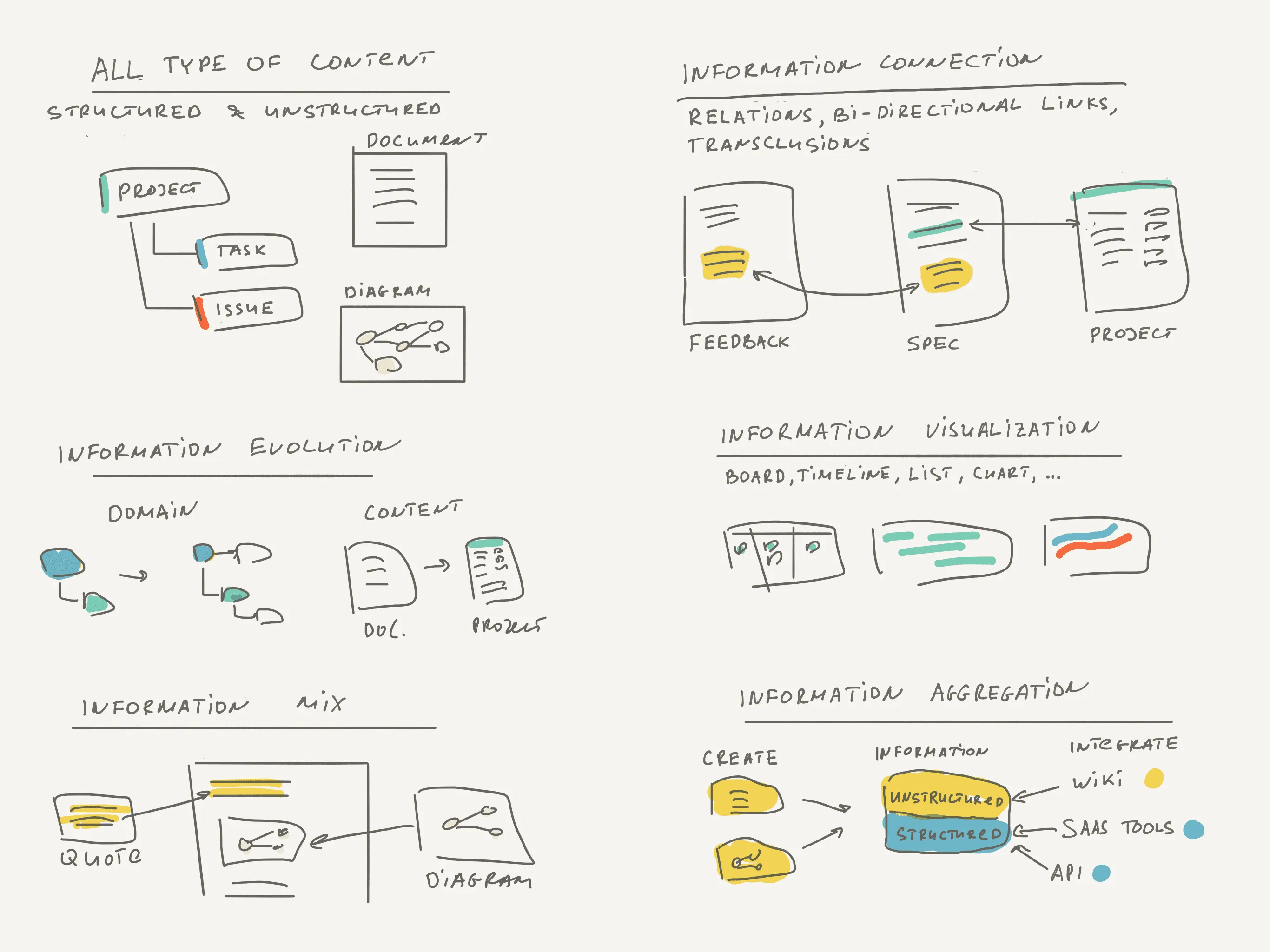 Main properties of a tool that can augment organizational intelligence.