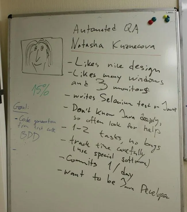 Персона автоматического тестировщика.