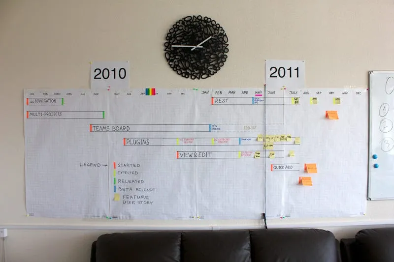 Roadmap фич на кухне. Ранний вариант.