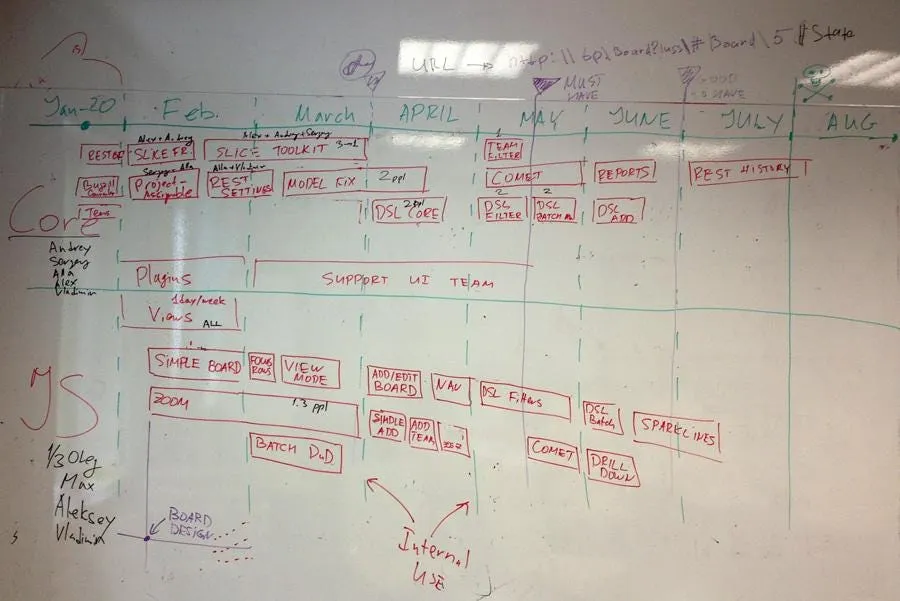 Roadmap двух команд разработки. На этом плане вы видите, что у нас было разделение на JS и Core команды.